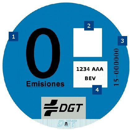 etiqueta 0 etiquetas medioambientales